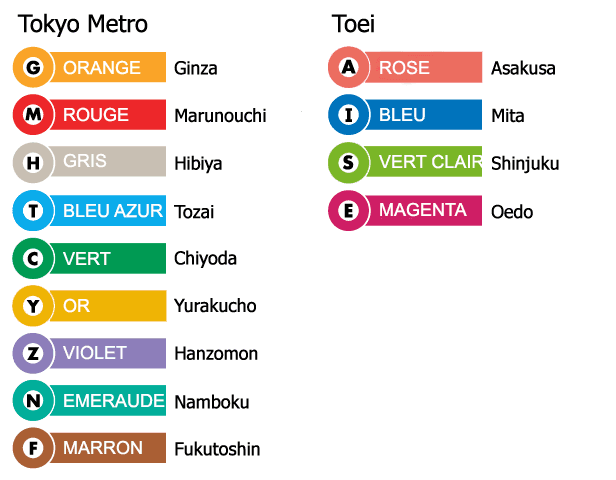Nom et couleurs des lignes de métro tokyoïte